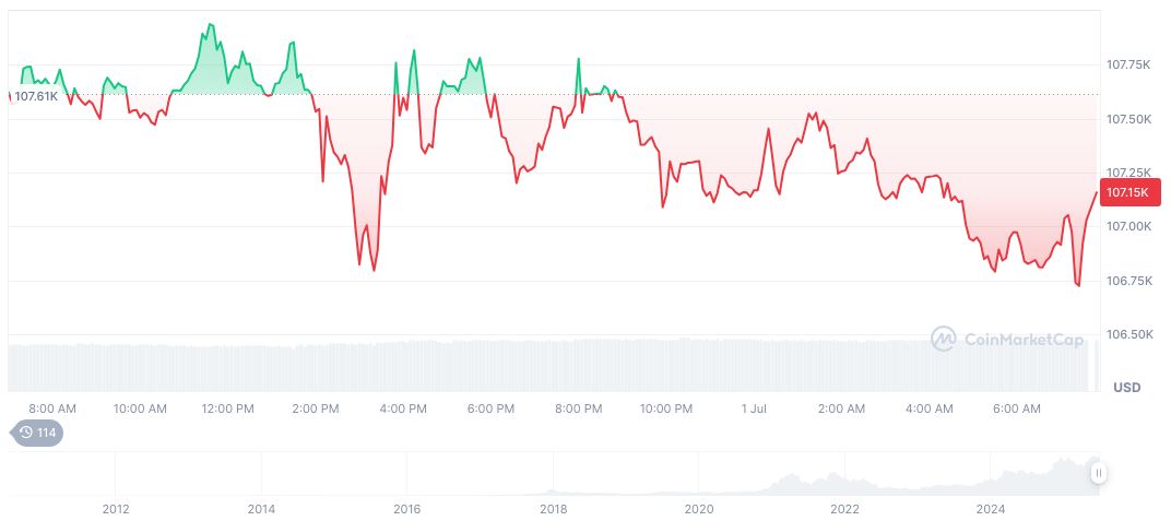 SEC Moves Forward on Universal Crypto ETF Listing Standards 1 bitcoin-daily-chart-1893