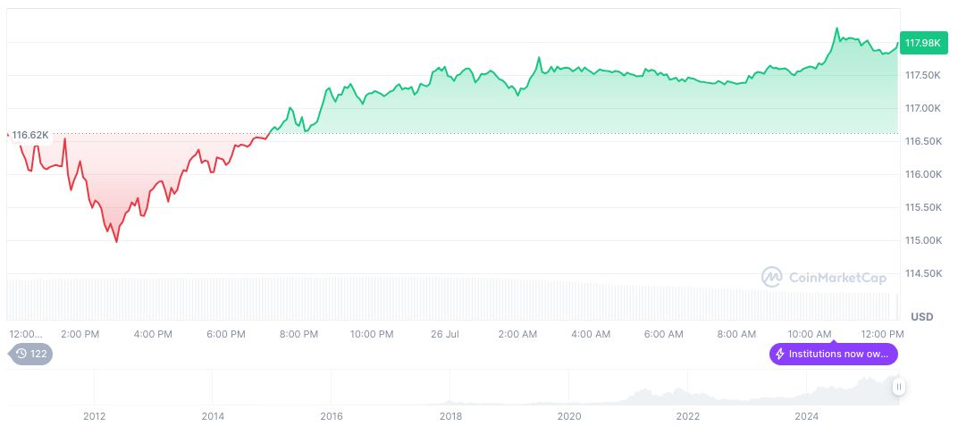 Fed Holds Interest Rates; Crypto Markets Watch Impact 2 bitcoin-daily-chart-2437