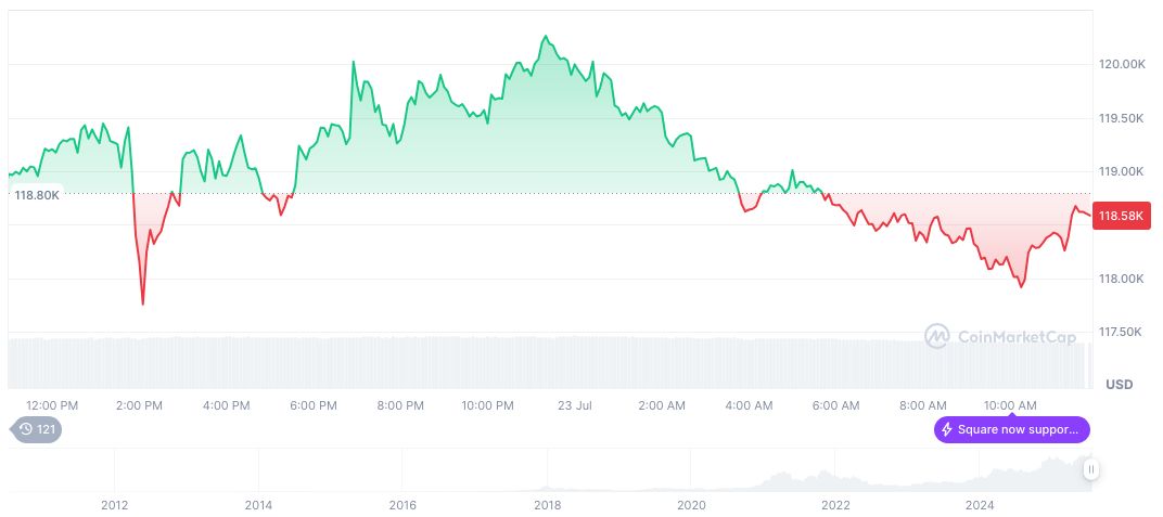 Satsuma Technology Secures £100M for Bitcoin Investment 3 bitcoin-daily-chart-2388