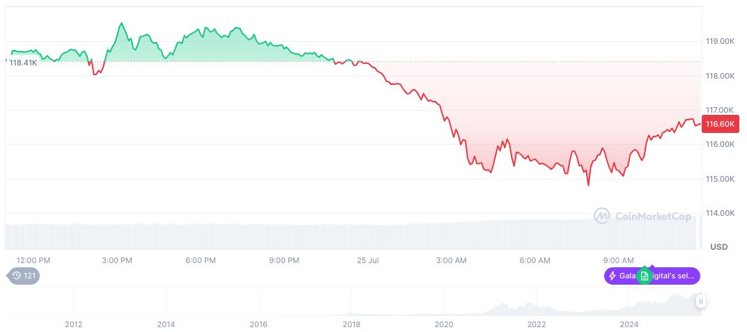 Tyler Winklevoss Accuses JPMorgan of Anti-Competitive Practices 2 bitcoin-daily-chart-2426