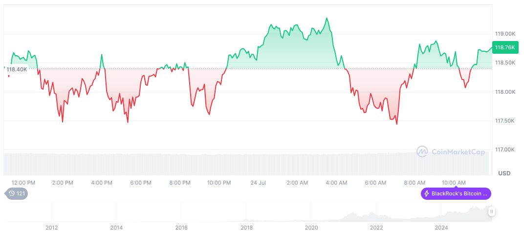 Galaxy Digital Manages Extensive Bitcoin Transfer Amid Market Shifts 2 bitcoin-daily-chart-2412