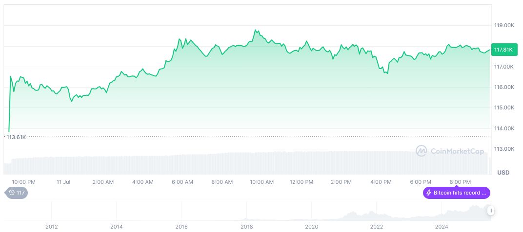Peter Schiff's Bitcoin Critique Questions Scarcity Narrative 1 bitcoin-daily-chart-2133