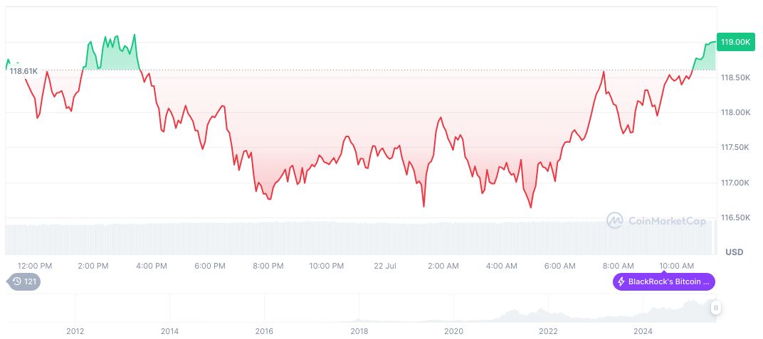 U.S. Congress Releases Draft on Crypto Market Structure 1 bitcoin-daily-chart-2349
