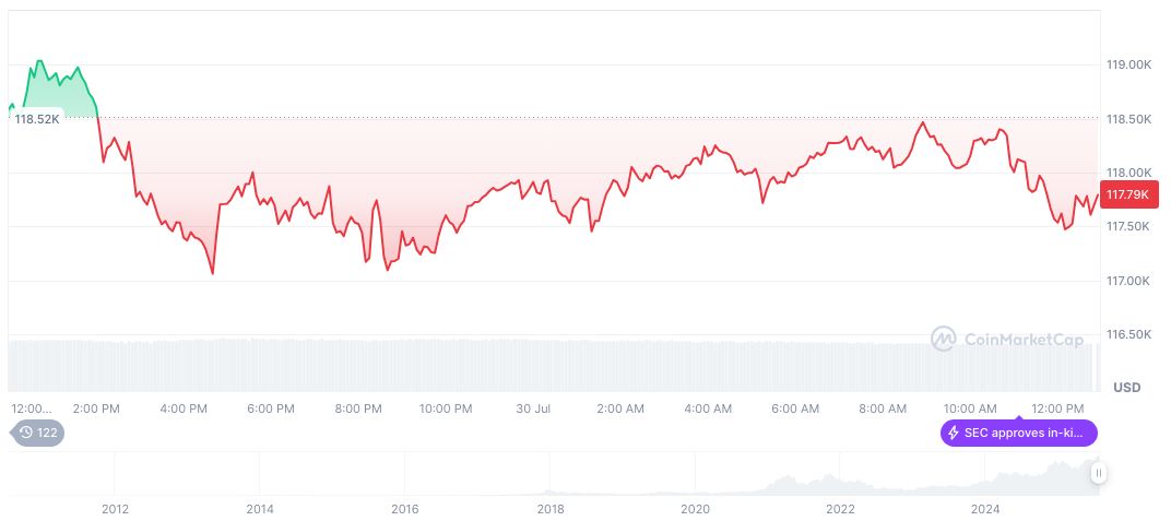 U.S. Digital Asset Report Allegedly Released, No Official Confirmation 2 bitcoin-daily-chart-2468