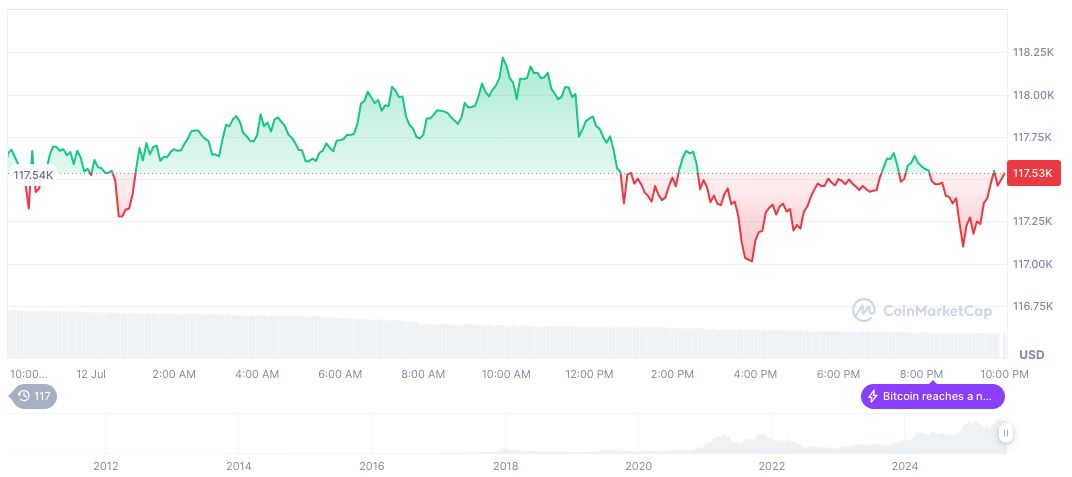 Federal Reserve Faces Pressure Over Rate Cuts Amid Building Renovation 1 bitcoin-daily-chart-2160