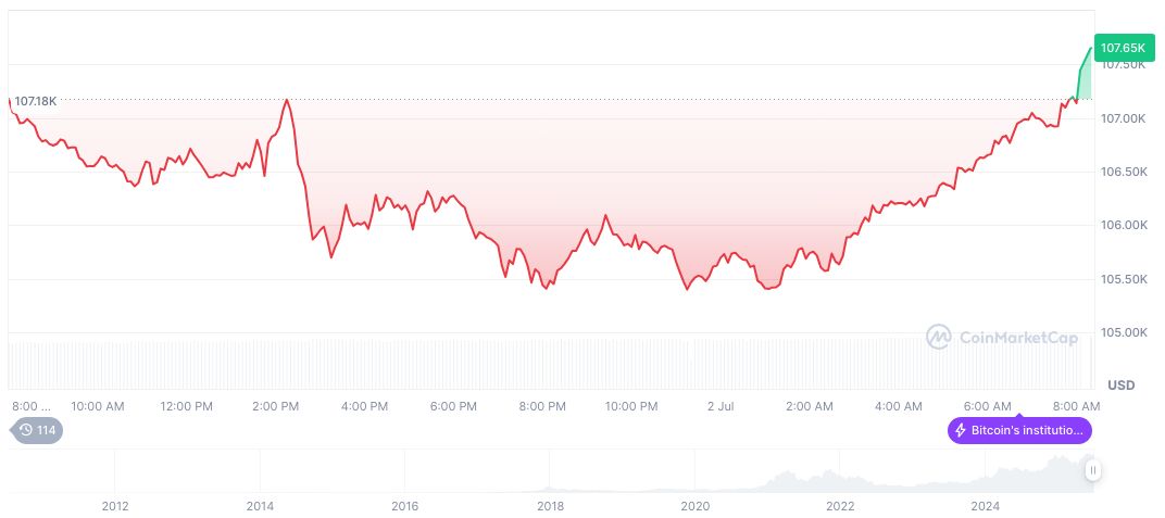 Banca Sella Pilots Cryptocurrency Custody with Fireblocks Technology 1 bitcoin-daily-chart-1911