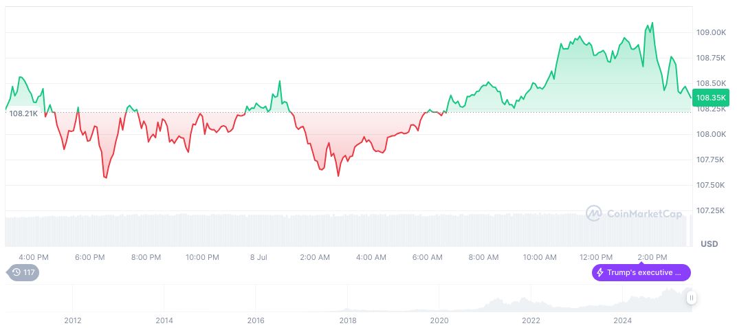 Elon Musk Demands Epstein Files Release, Criticizes Trump 1 bitcoin-daily-chart-2057