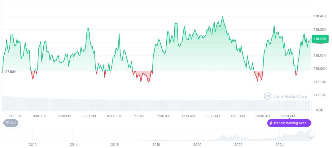 Pure Crypto Plans Fourth Fund Amid Predicted Cryptocurrency Boom 2 bitcoin-daily-chart-2445