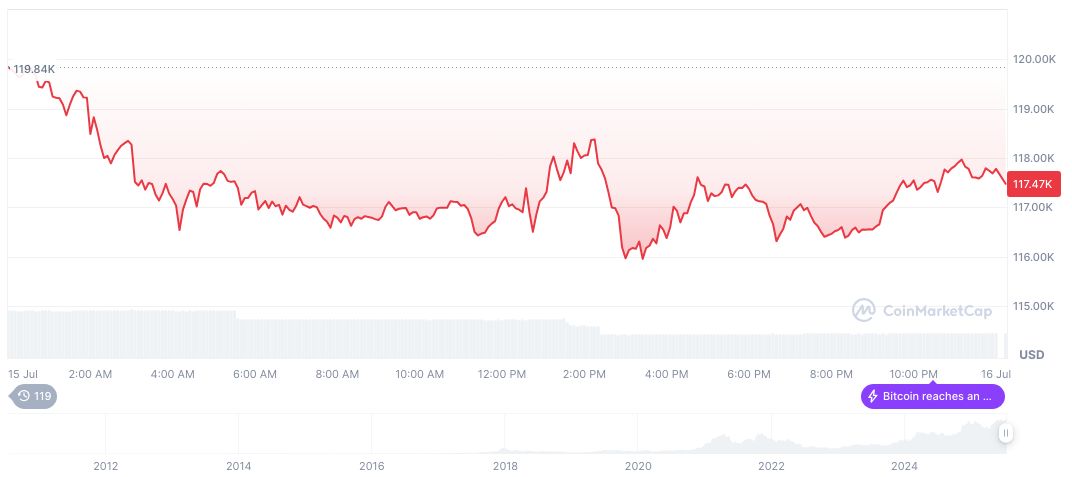 Trump Reportedly Considers Firing Federal Reserve Chairman Powell 1 bitcoin-daily-chart-2245