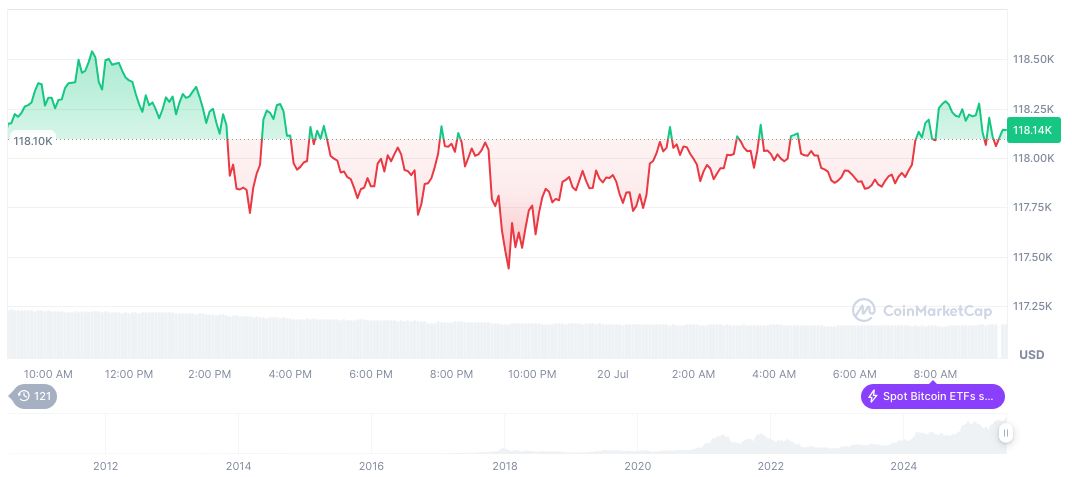 Charles Schwab Plans Stablecoin, Spot Crypto ETFs Launch 1 bitcoin-daily-chart-2318