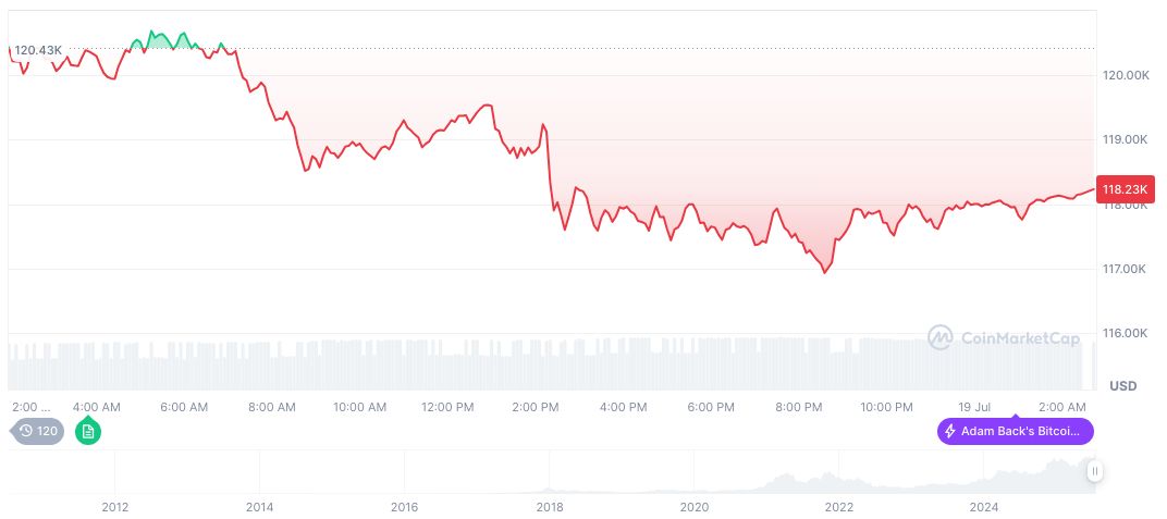 Aether Holdings Allocates $40M to Bitcoin Reserves 1 bitcoin-daily-chart-2304