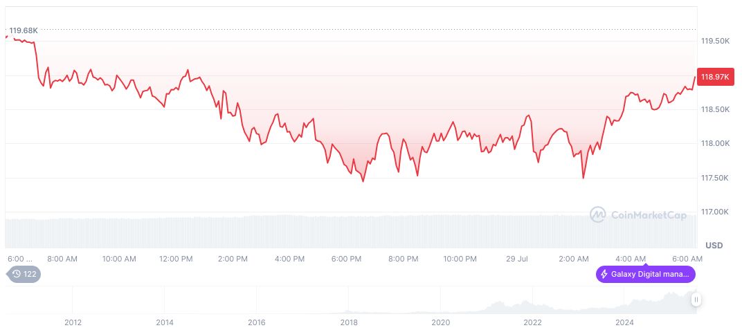 SEC Yet to Approve Bitcoin, Ethereum ETFs' Physical Redemption 2 bitcoin-daily-chart-2459
