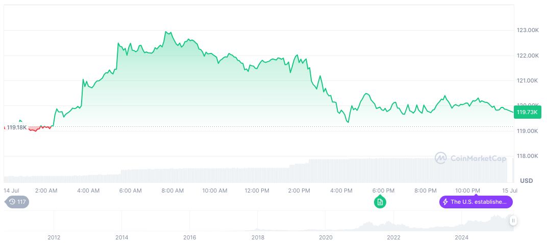 Bitwise Adopts Third-Party Proof of Reserves for ETFs 1 bitcoin-daily-chart-2221