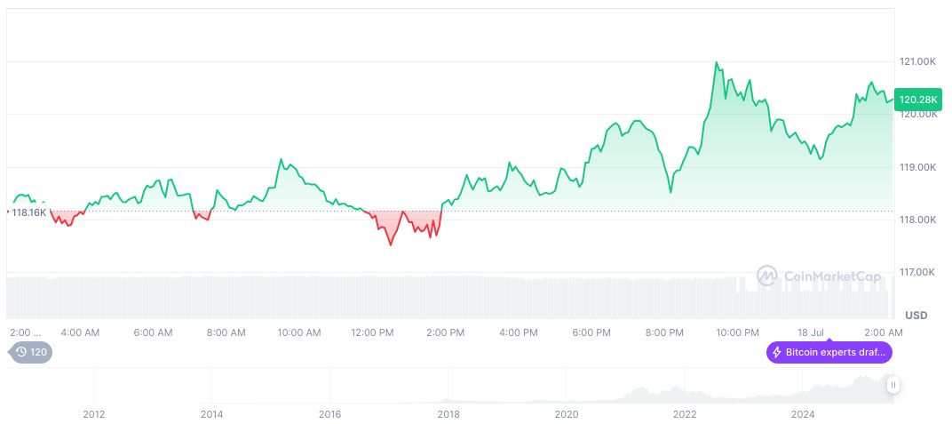 SEC Chairman Declares Stablecoins Under Banking Regulation 1 bitcoin-daily-chart-2288
