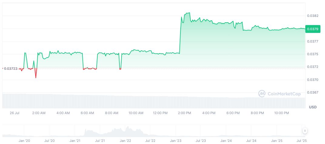 Binance Launches Bitlayer Booster Event with 5.7 Million BTR Rewards 2 bitrue-coin-daily-chart-2