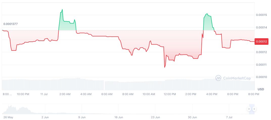 Binance Alpha to Launch Chainbase (C) with Airdrop Event 1 croak-daily-chart-3