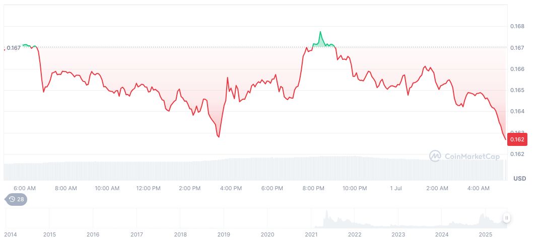 Trump Proposes Ending Musk's Subsidies Amid Criticism 1 dogecoin-daily-chart-36