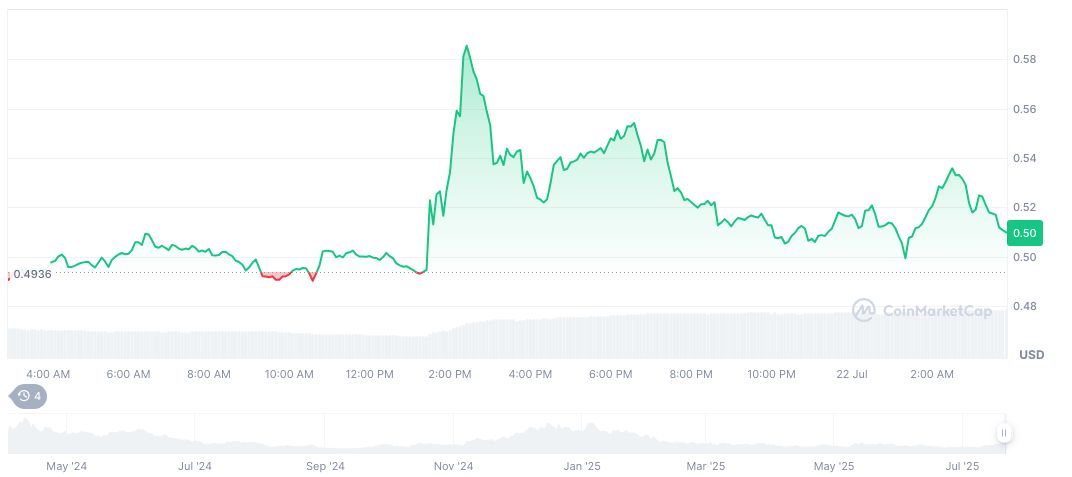 StablecoinX Completes $360 Million Funding to Acquire Tokens 1 ethena-daily-chart-4
