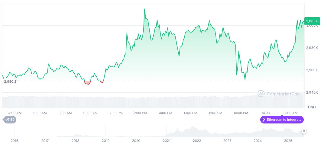 China Expands Zero Tariff Policy to African Nations 1 ethereum-daily-chart-688