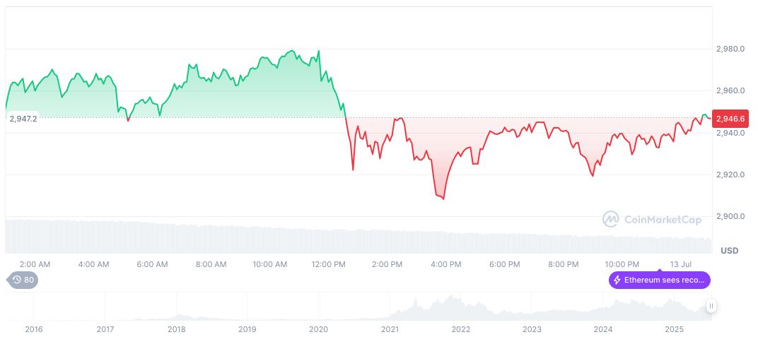 Elon Musk Urges Trump to Release Epstein Files 1 ethereum-daily-chart-682