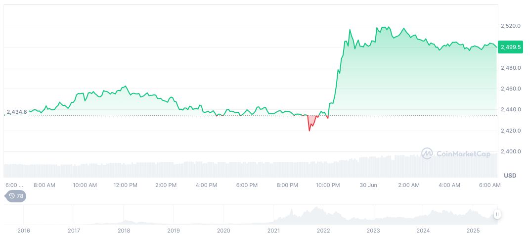 Elon Musk's Initiative for New Political Party Gains Massive Support 1 ethereum-daily-chart-569