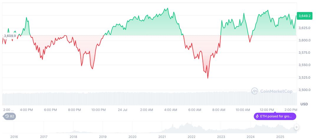 WOO X Investigation: Platform Hacked, $12 Million Lost 2 ethereum-daily-chart-809