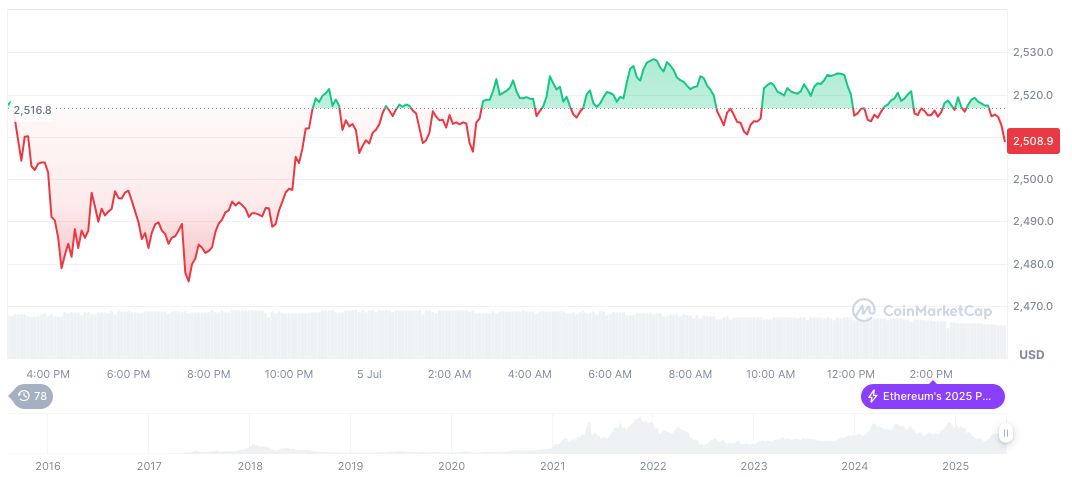 Elon Musk Announces Formation of America Party 1 ethereum-daily-chart-616
