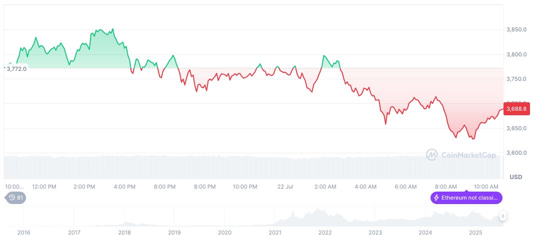 Arthur Hayes Predicts CryptoPunks Will Outperform Ethereum 1 ethereum-daily-chart-788