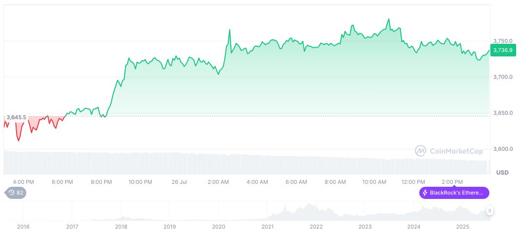 U.S. Treasury Now Accepts Venmo and PayPal Donations 2 ethereum-daily-chart-839