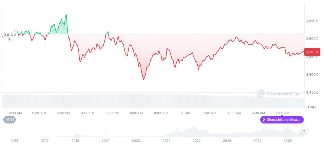 Qian Fenglei's Alleged Unregulated Investment Activities Surface in Hong Kong 1 ethereum-daily-chart-742