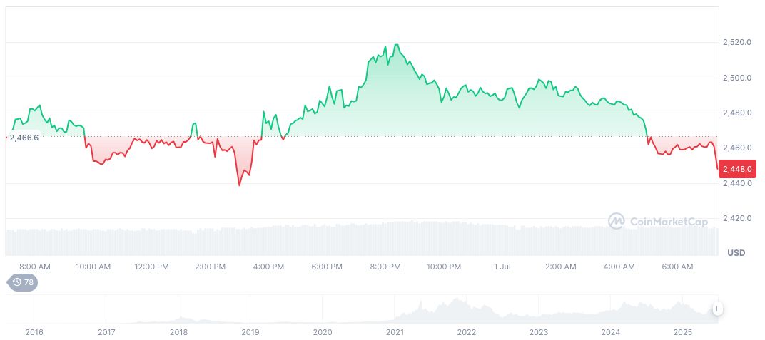 Elon Musk Highlights US Debt Concerns Amid Inflation Warnings 1 ethereum-daily-chart-574