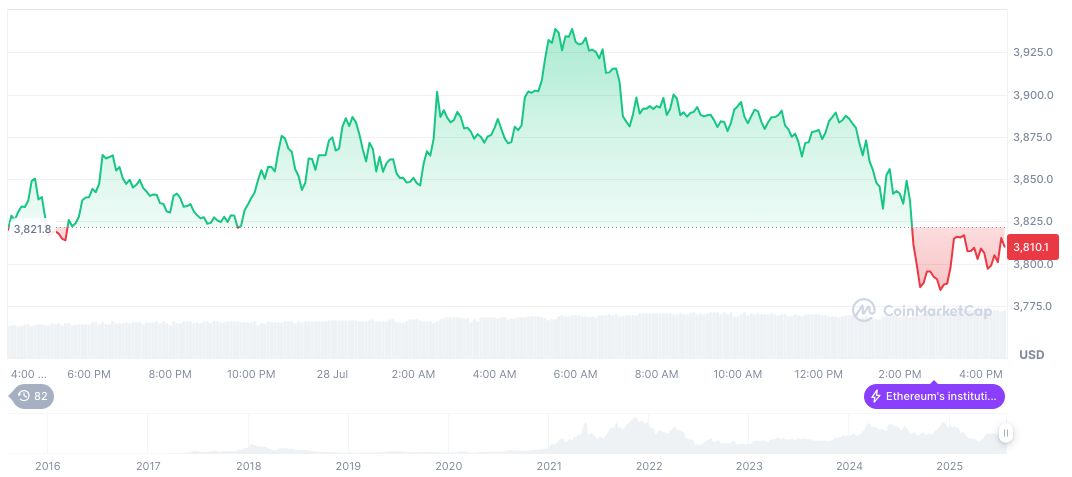 eToro to Launch Tokenized US Stocks on Ethereum 2 ethereum-daily-chart-860