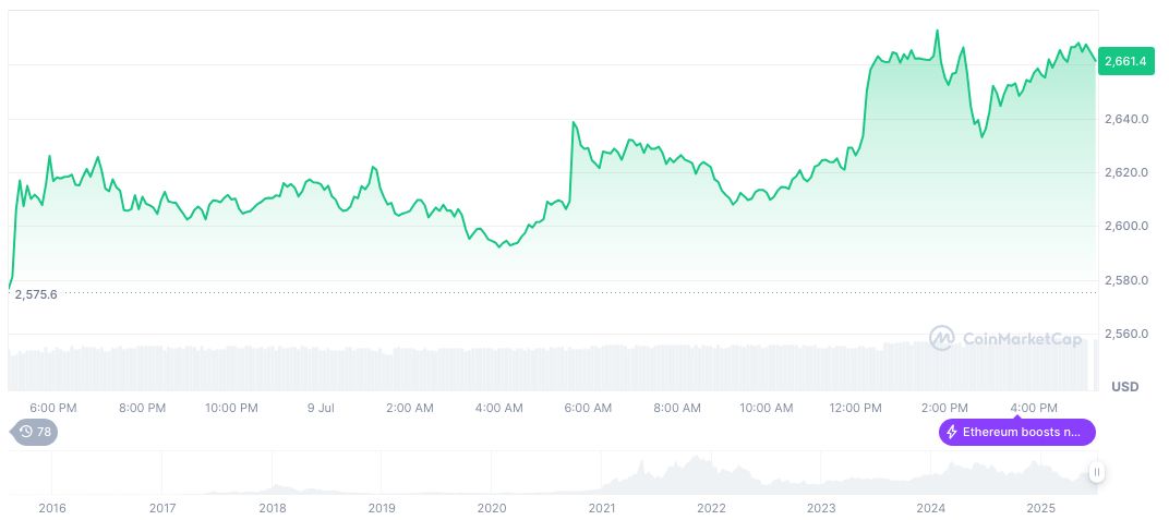 U.S. Treasury Revokes Crypto Exchange Reporting Regulations 1 ethereum-daily-chart-652
