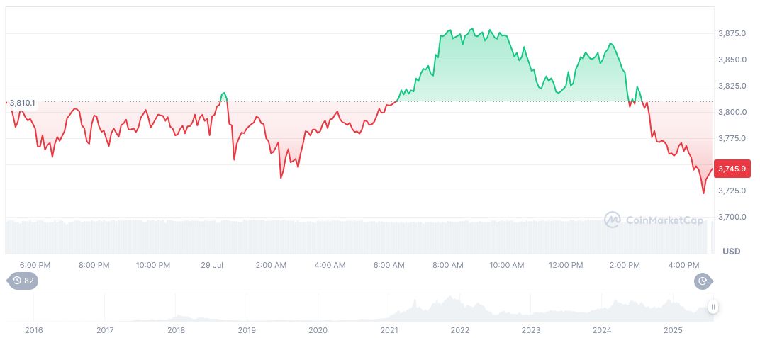 Crypto Mimicry Stocks Face Sharp Declines Amid Market Correction 2 ethereum-daily-chart-862