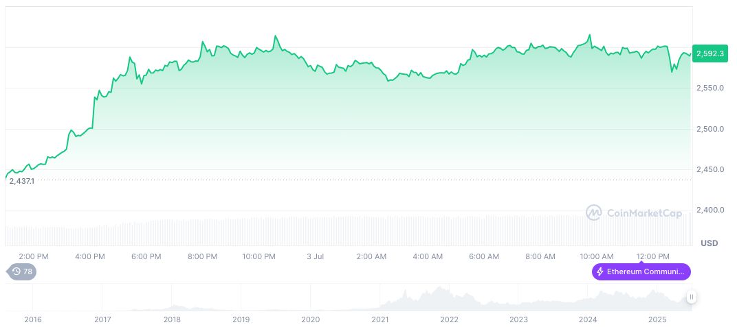 Binance Pay Introduces New Features for Easier Crypto Transfers 1 ethereum-daily-chart-590