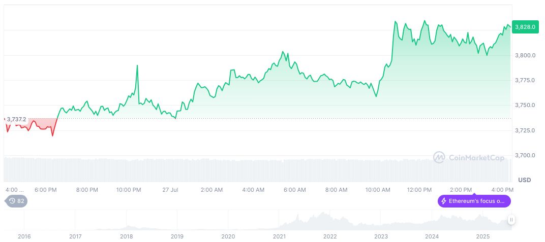 FedWatch Tool Indicates High Likelihood of Rate Hold in July 2 ethereum-daily-chart-846