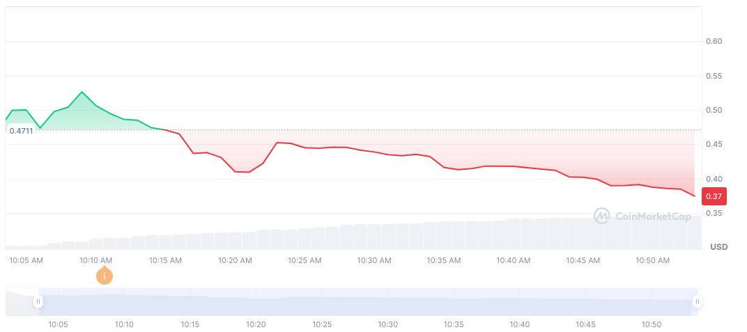 Binance Introduces Risk Pre-check Feature for Airdrops 1 impossible-cloud-network-daily-chart