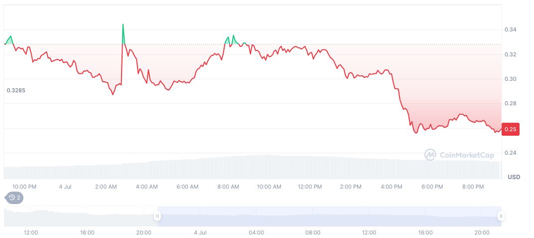 Impossible Cloud Network Secures €28.8M Funding, Unveils Token Launch 1 impossible-cloud-network-daily-chart-2