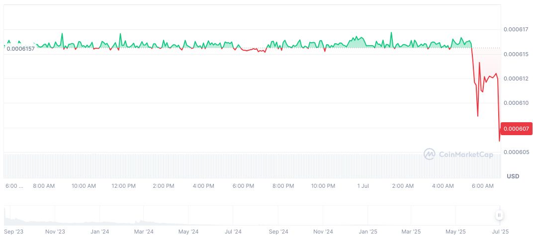 Katana Mainnet Launched by Polygon and GSR with $240M Pre-Deposits 1 karat-daily-chart