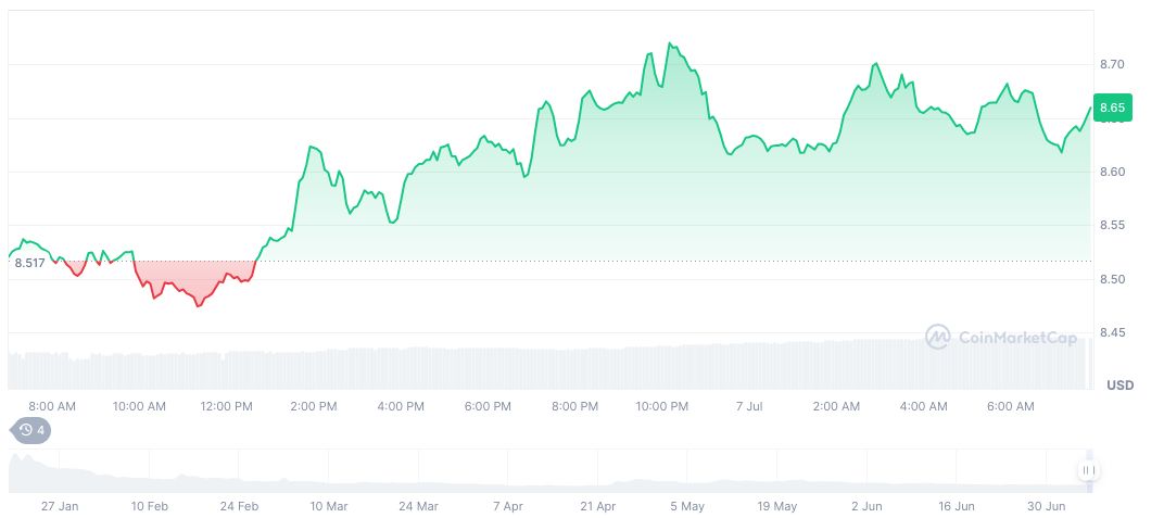 TRUMP Token Unlock: Market Faces Potential Volatility 1 official-trump-daily-chart-61