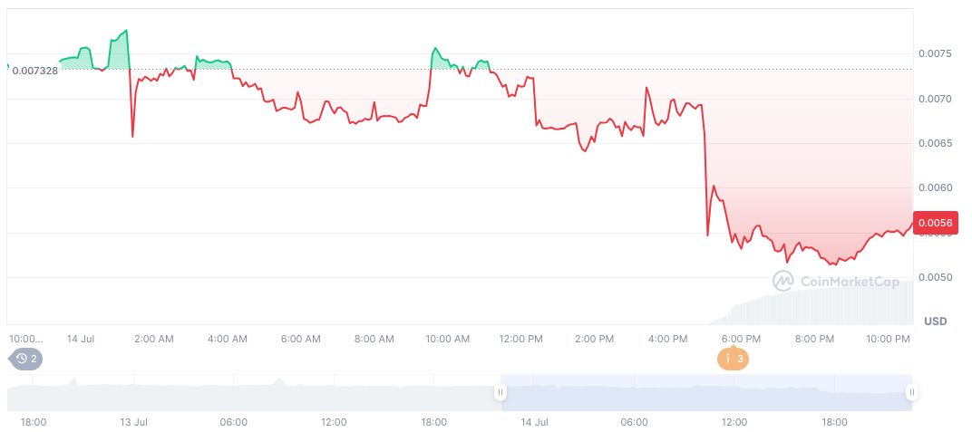 Pump.fun Completes Token Sale, Acquires Wallet Tool 1 pump-fun-daily-chart-11