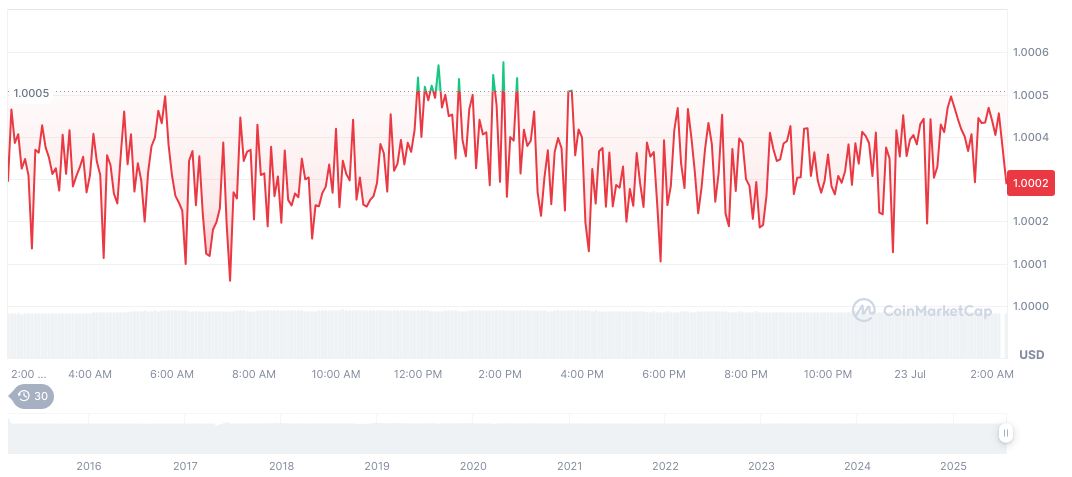 Hong Kong Signals Cautious Approach in Stablecoin Regulation 1 tether-usdt-daily-chart-214