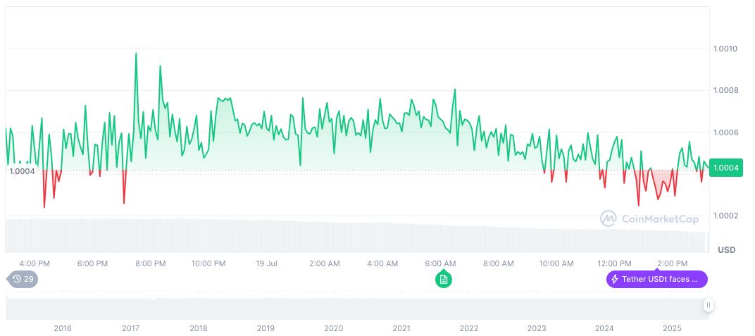 Qian Fenglei Implicated in Unapproved Investment Scheme in Hong Kong 1 tether-usdt-daily-chart-202