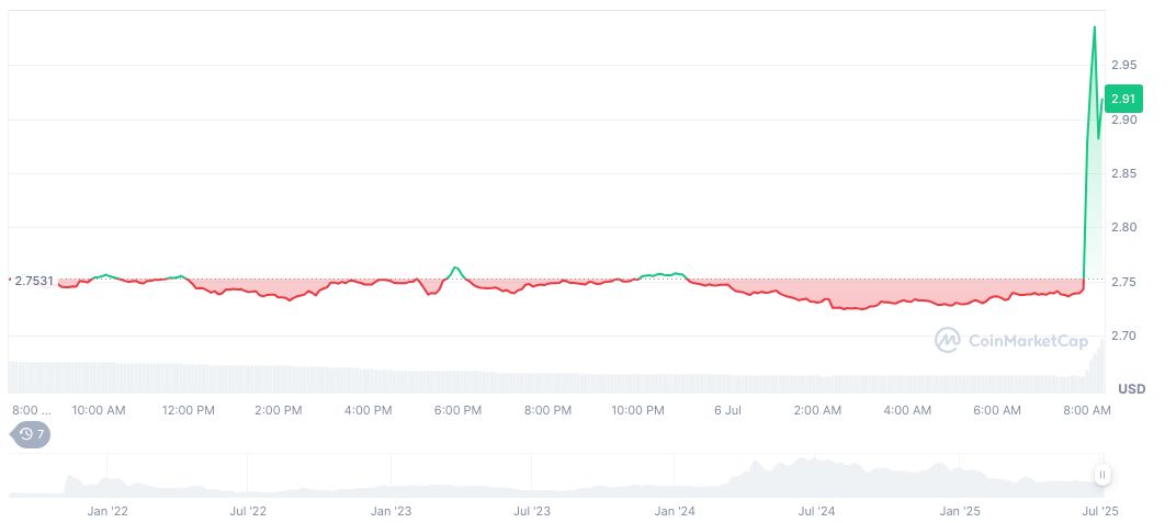Toncoin Offers UAE Golden Visas for $100,000 Pledge 1 toncoin-daily-chart-9