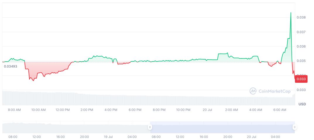 Binance Alpha Launches UPTOP Airdrop with Exclusive Rewards 1 uptop-daily-chart