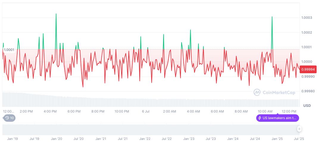 Stripe Rumored to Launch L1 Blockchain Amid Industry Buzz 1 usdc-daily-chart-129
