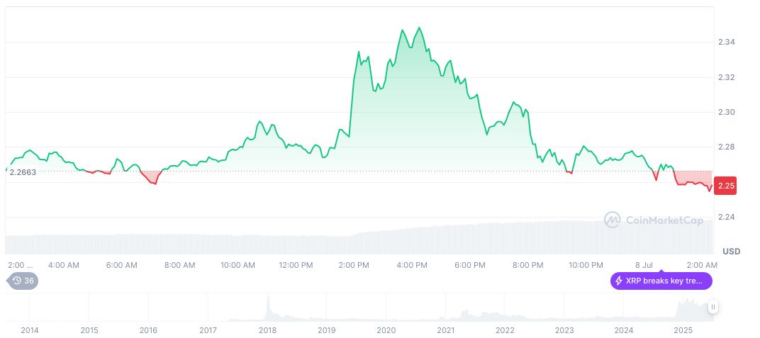 Ripple CEO to Testify at Senate Banking Hearing on Crypto Legislation 1 xrp-daily-chart-63