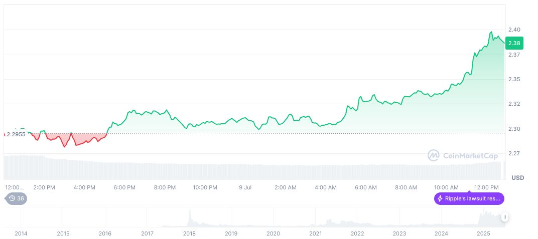 Class Action Lawsuit Targets Linqto Co-Founder William Sarris 1 xrp-daily-chart-65