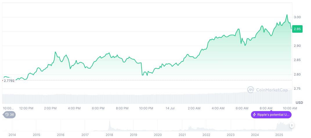 Crypto Firms Seek National Trust Bank Licenses in U.S. 1 xrp-daily-chart-67