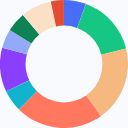 Yooldo Games (ESPORTS) Token Launches on Binance Alpha 1 yooldo-daily-chart